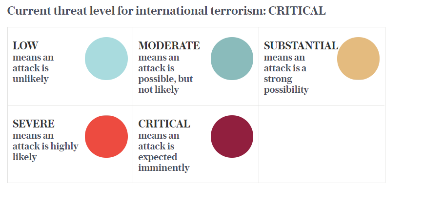 Уровни террористической угрозы
