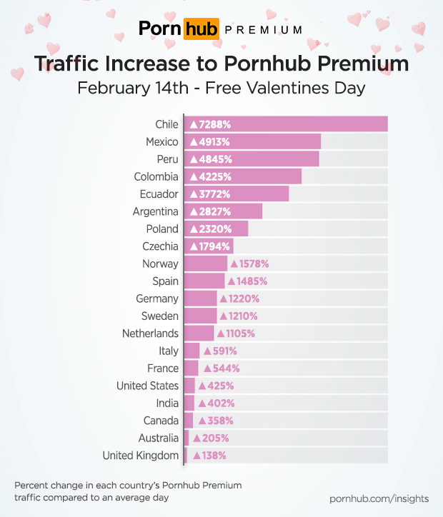 Статистика Pornhub