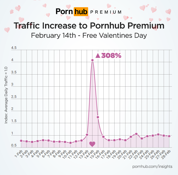 Статистика Pornhub