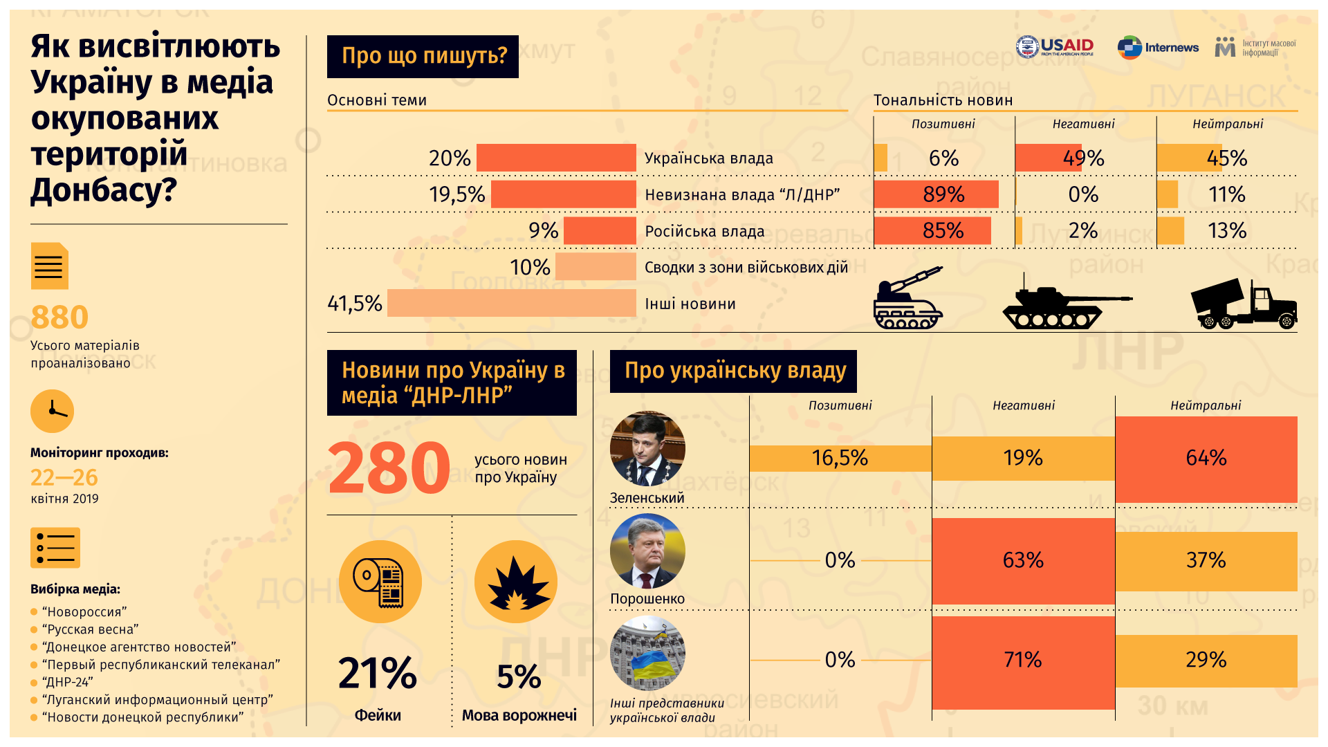donbass media ukraine 1