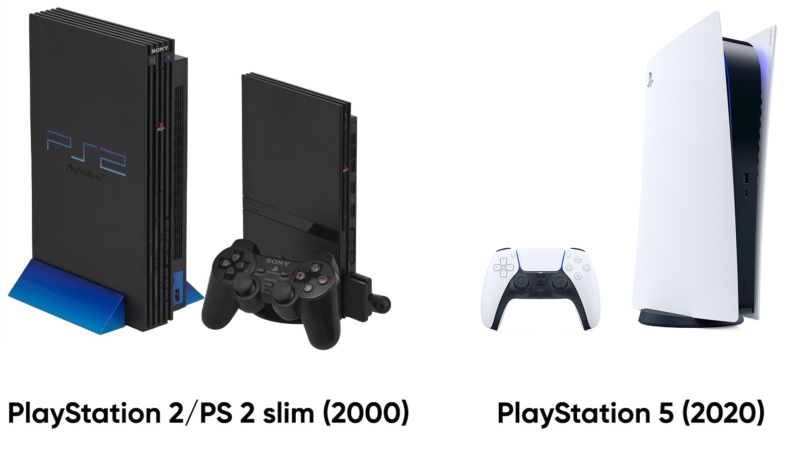 PlayStation 5: характеристики, новый геймпад PS5 и тренды игровой индустрии