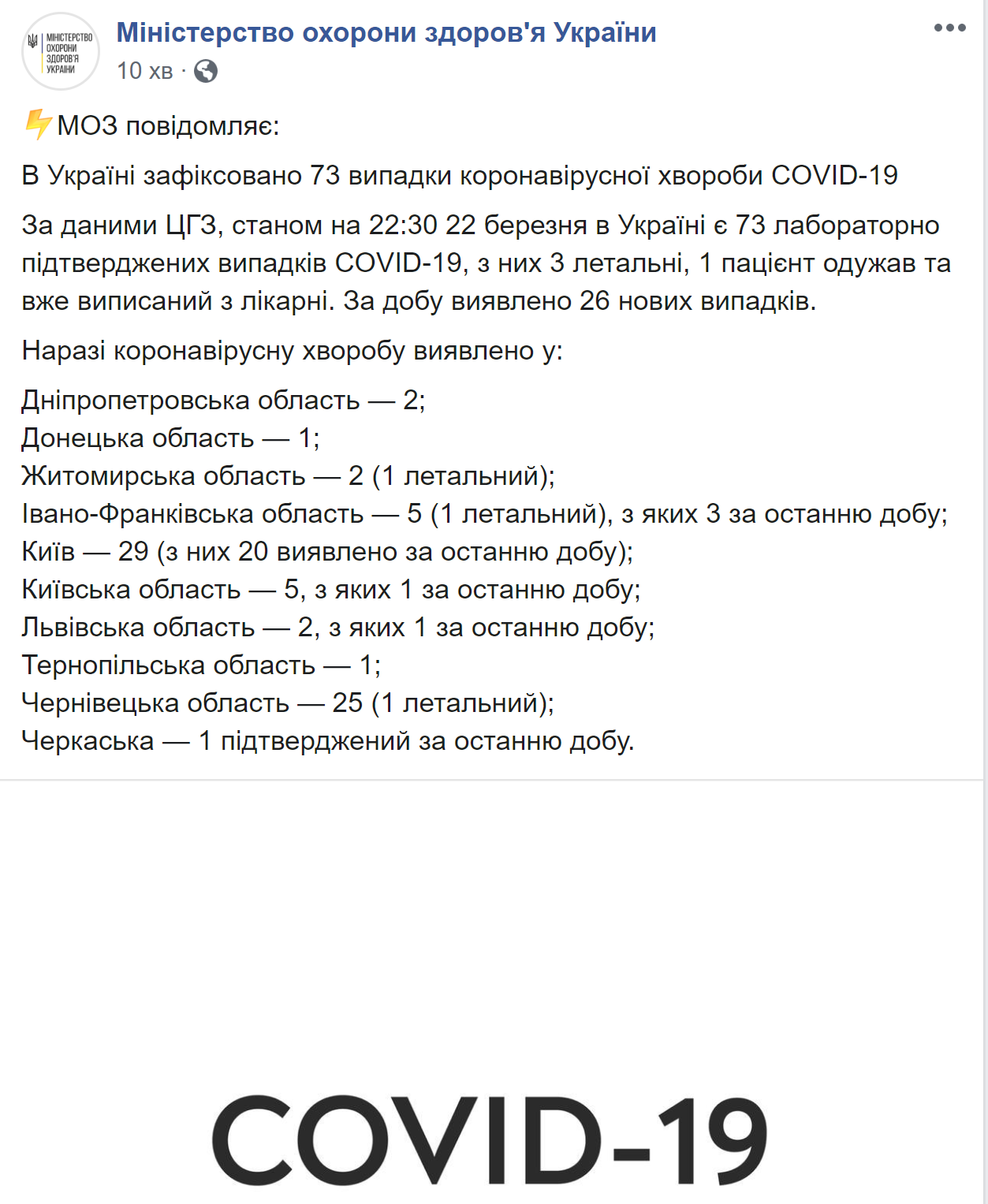 МОЗ: в Украине за сутки выявлено 26 новых случаев инфицирования коронавирусом