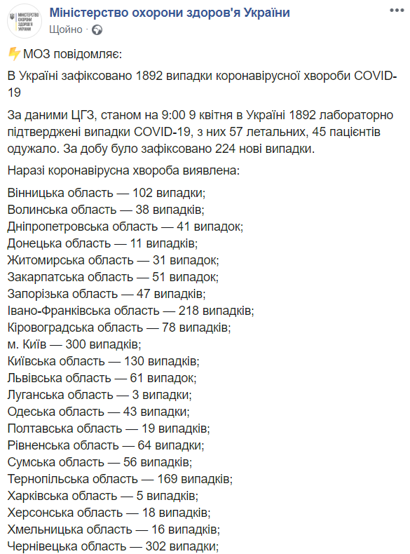 В Украине подтвердили уже 1892 случая COVID-19