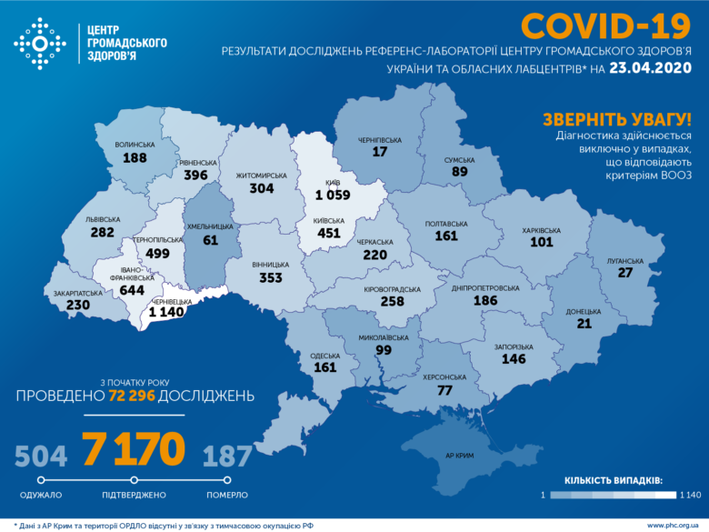 В Украине новый антирекорд по количеству случаев COVID-19: статистика на 23 апреля