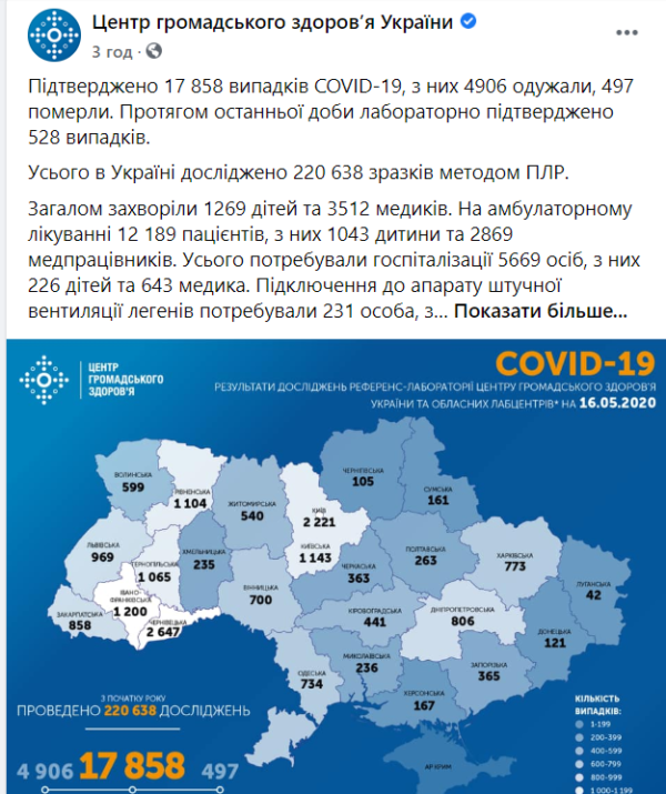 В Украине за сутки зафиксировали рекордное количество человек, выздоровевших от COVID-19