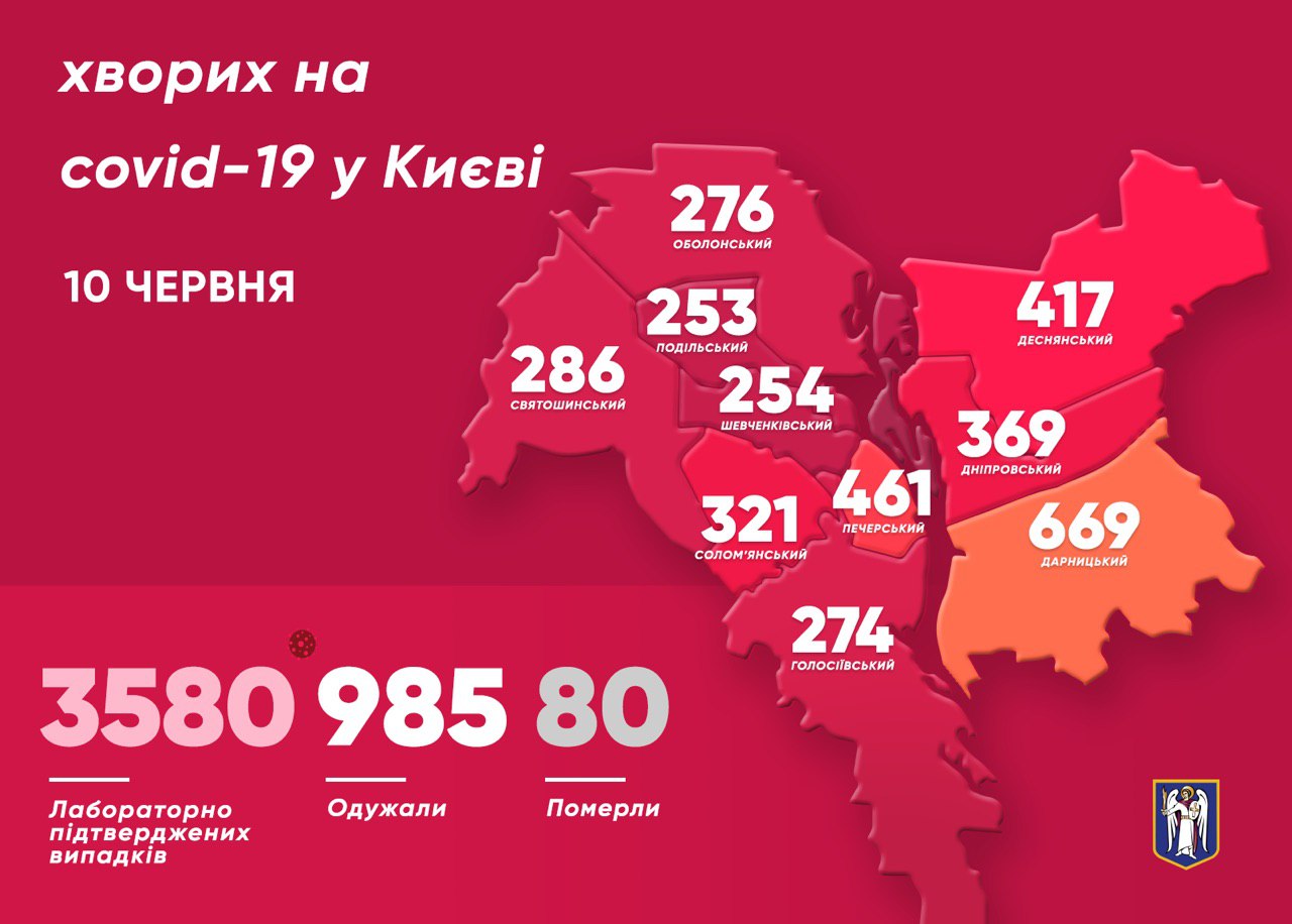 Больницы Киева рекордно загружены пациентами с COVID-19, – Кличко