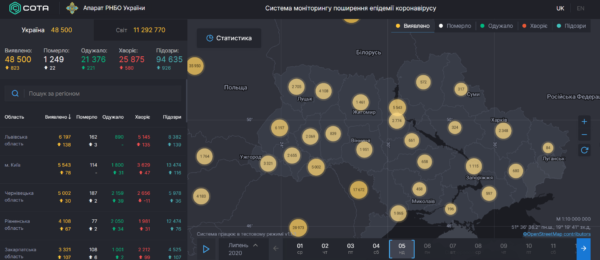 Коронавирус в Украине: ситуация по областям на 5 июля