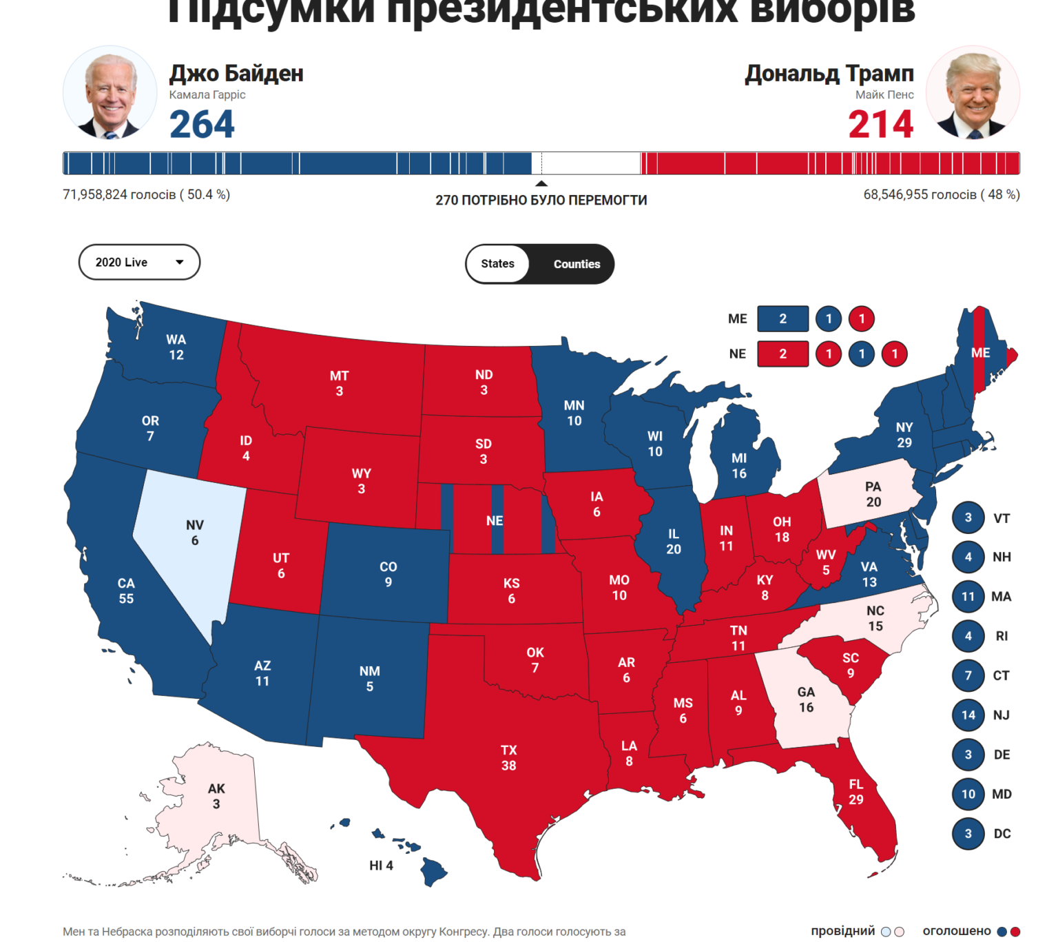 Сша выиграл. Карта голосования США 2020. Выборы США Байден Трамп карта. Президентские выборы в США 2020. Статистика выборов в США 2020.