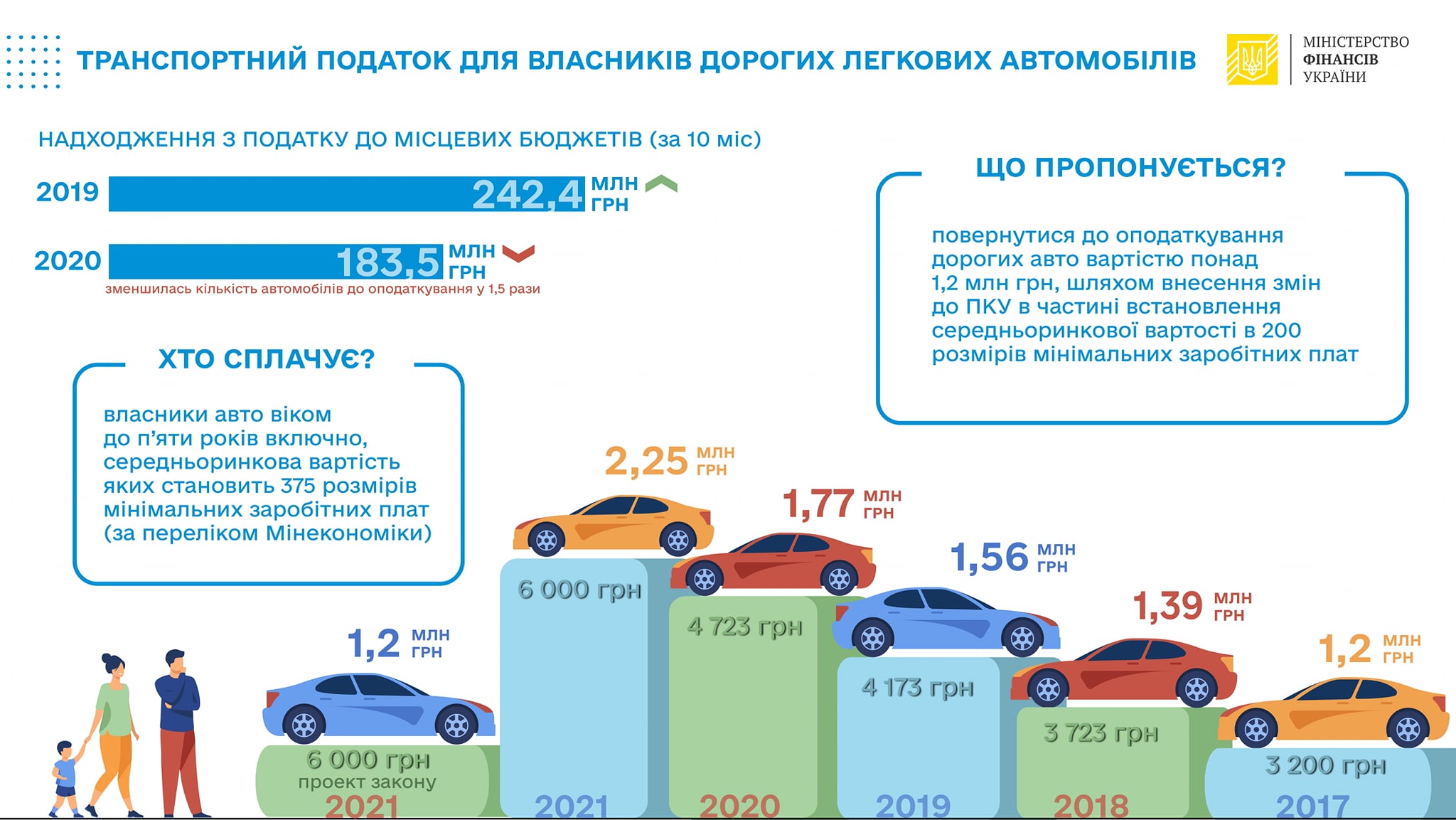 Минфин хочет обложить налогом автомобили дороже $42 тыс. | Новости Украины  - #Буквы