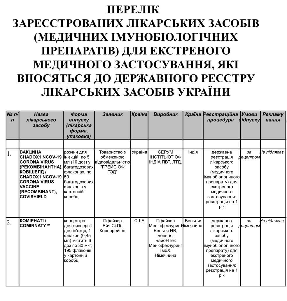 «Милість Божа»: вакцину AstraZeneca схвалили в Україні за заявкою фірми-одноденки, яка торгує м’ясом та одягом