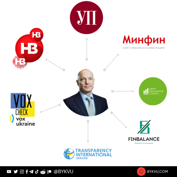 Media empire of Tomas Fiala | Ukraine news - # Bukvy