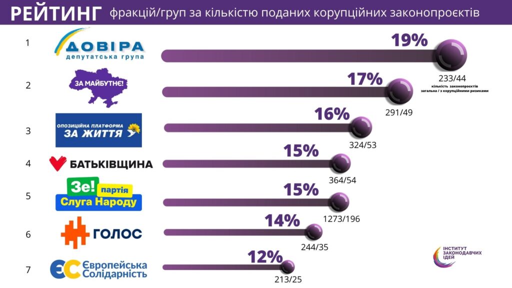 Рейтинг автор