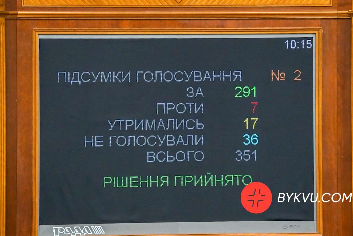 Верховна Рада 15 липня 2021