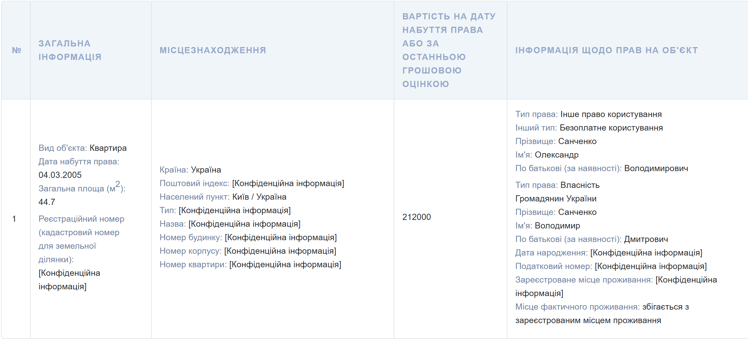 «Слуга» Санченко купив квартиру в Києві за 3,5 млн грн, не маючи потрібних доходів ФОТО