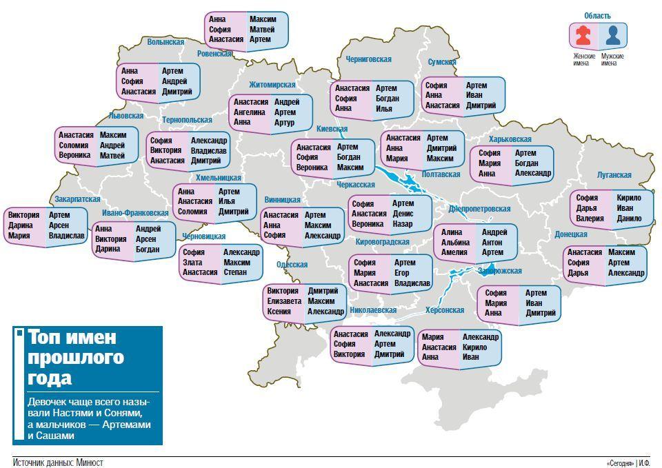Популярные имена женские мужские. Самые распространенные имена девочек в Украине. Самое популярное имя в Украине. Самые популярные украинские женские имена. Самое популярное женское имя в Украине.