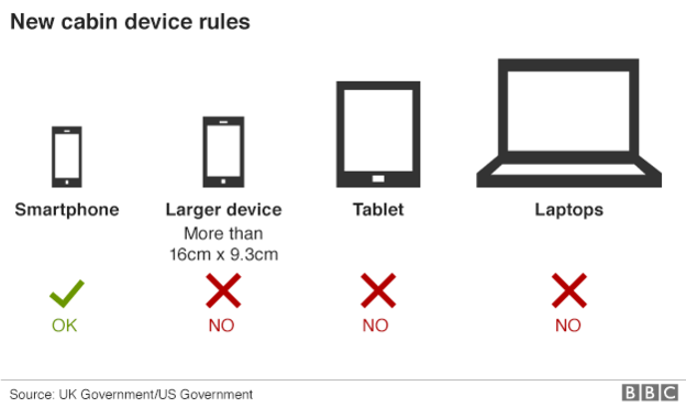  95259013 device travel banned inf624