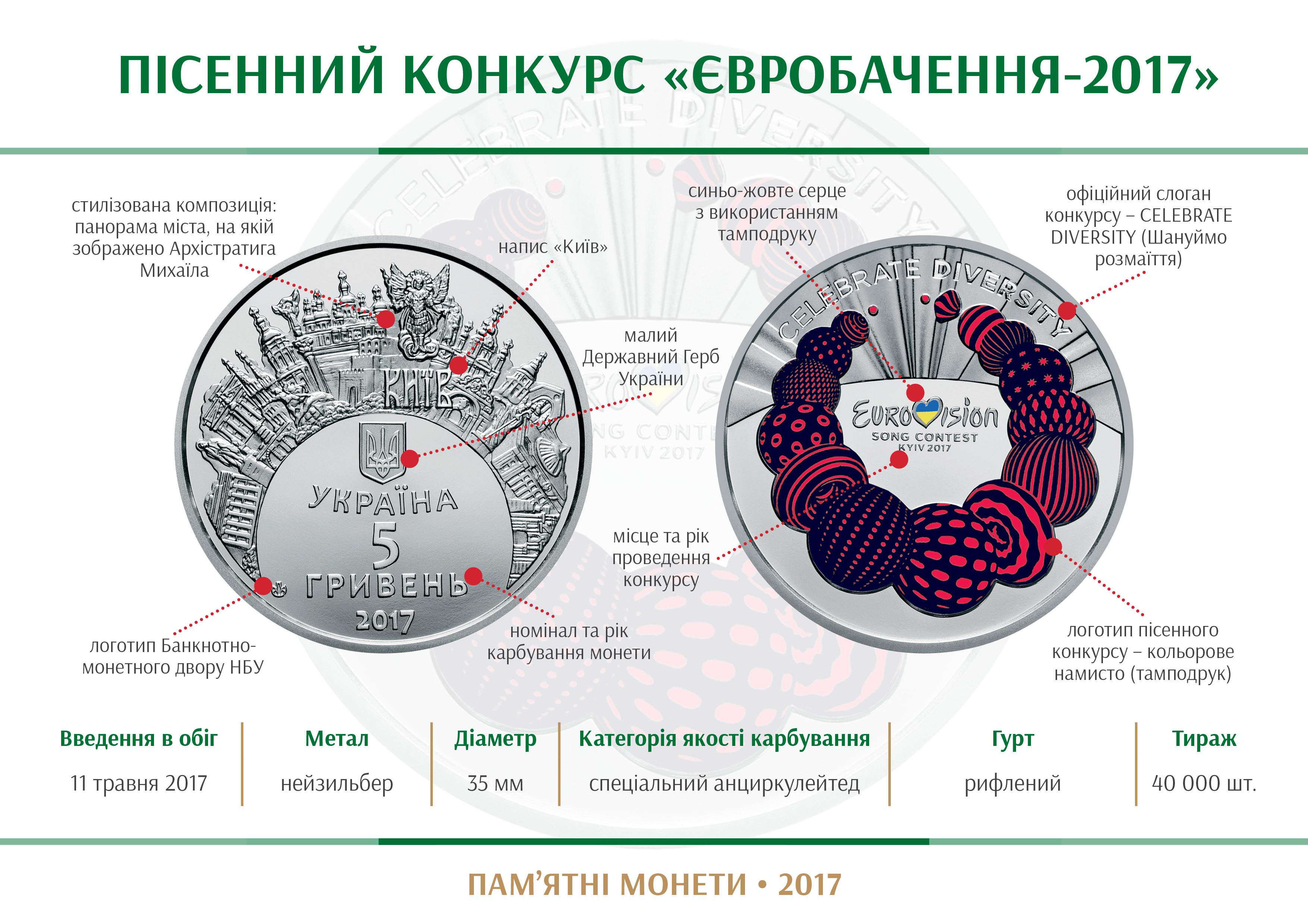 Евровидение-2017. Памятная монета НБУ