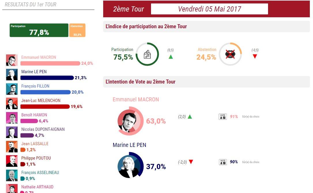 Выборы во Франции, опрос_1