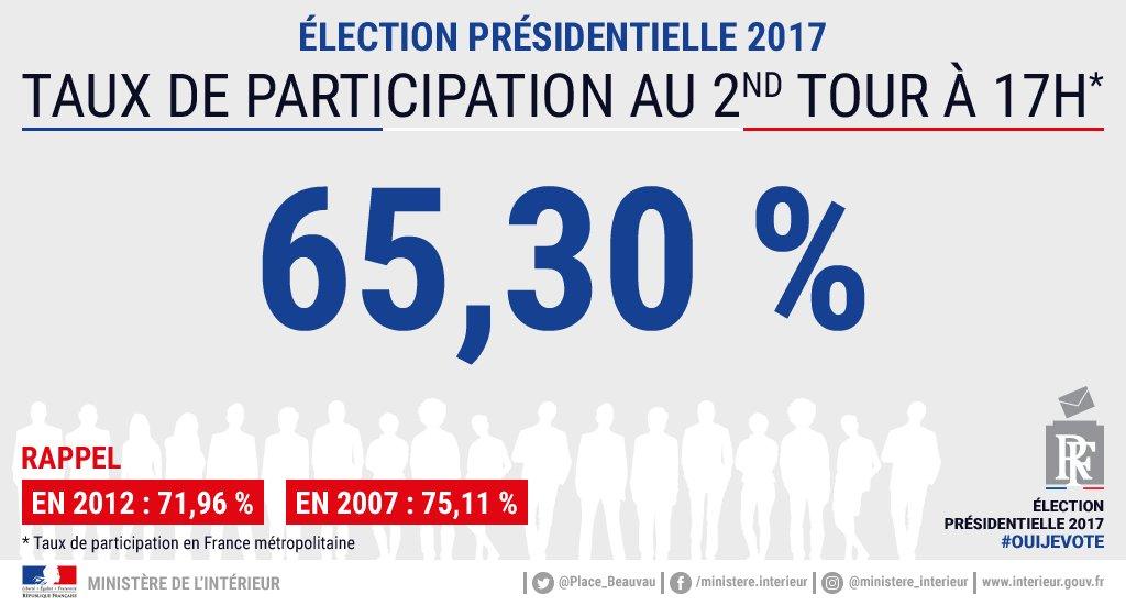 Выборы во Франции_1