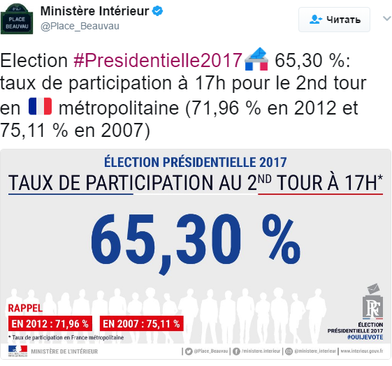 Выборы во Франции_2
