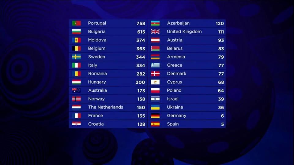 Евровидение-2017_1