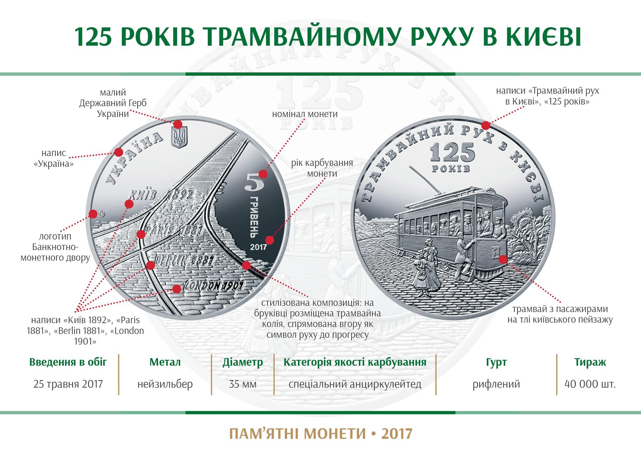 Сегодня в обращение вводятся памятные монеты номиналом 5 гривен_2