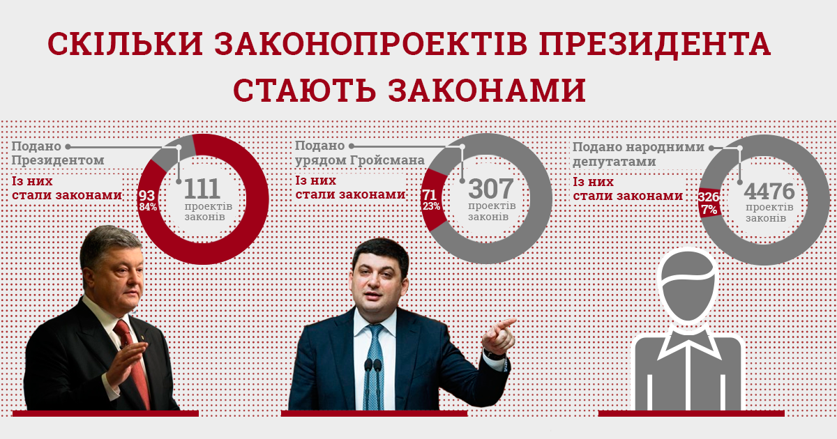 Исследование Комитета избирателей Украины_1
