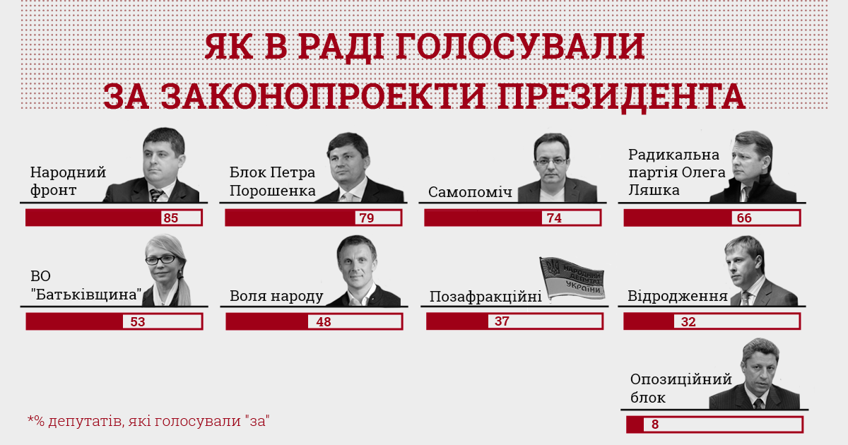 Исследование Комитета избирателей Украины_2