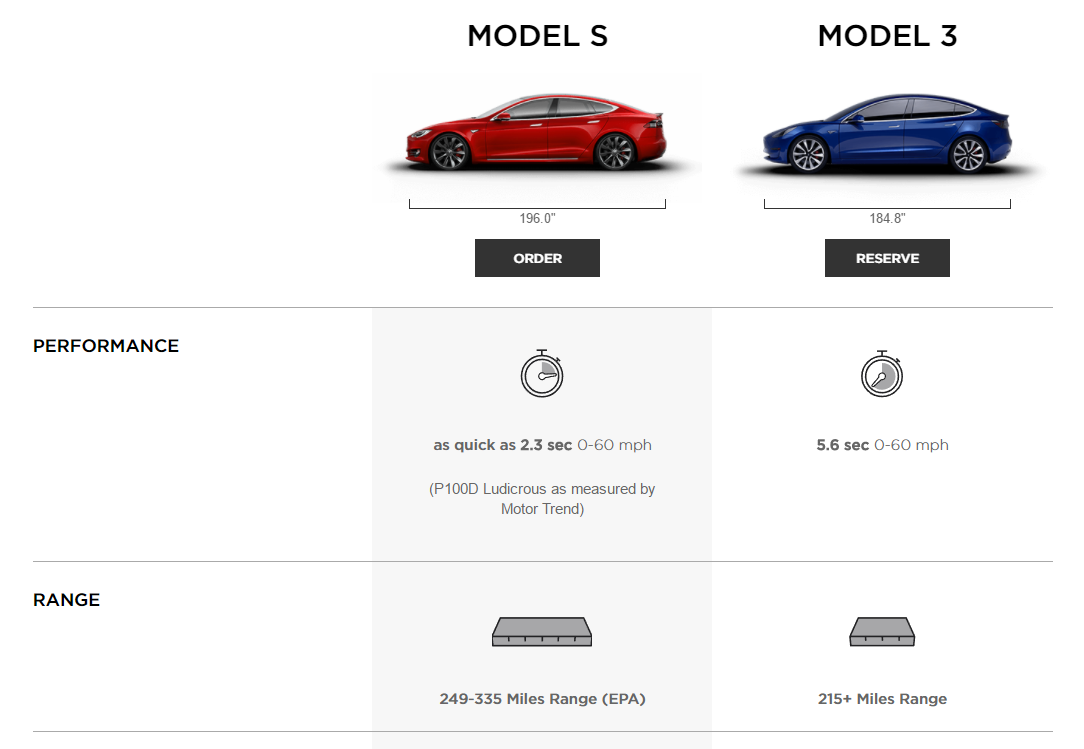 Стали известны подробные характеристики Tesla Model 3_1