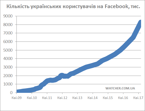 facebook ukraine