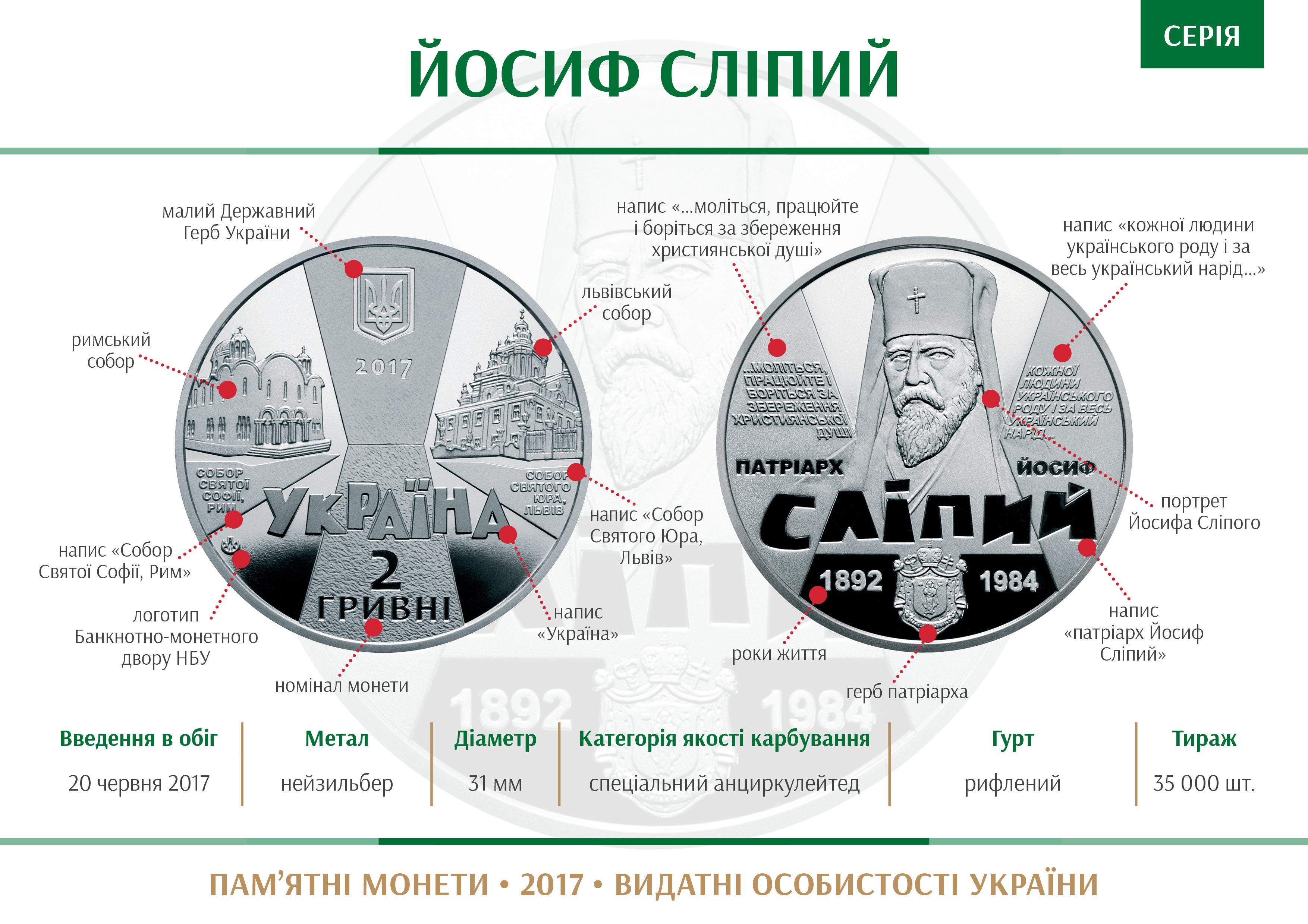 Coin series Vydatni osobystosti Ukrai27ny Josyf Slipyj
