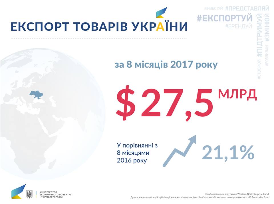 Экспорт из Украины