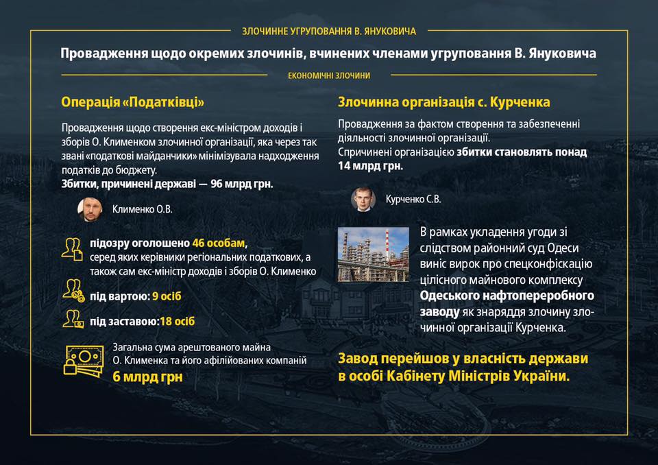 В ГПУ отчитались о расследованиях по делам «ОПГ Януковича»