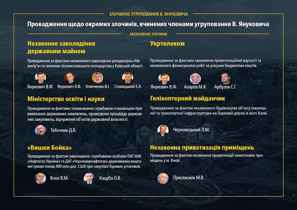 В ГПУ отчитались о расследованиях по делам «ОПГ Януковича»