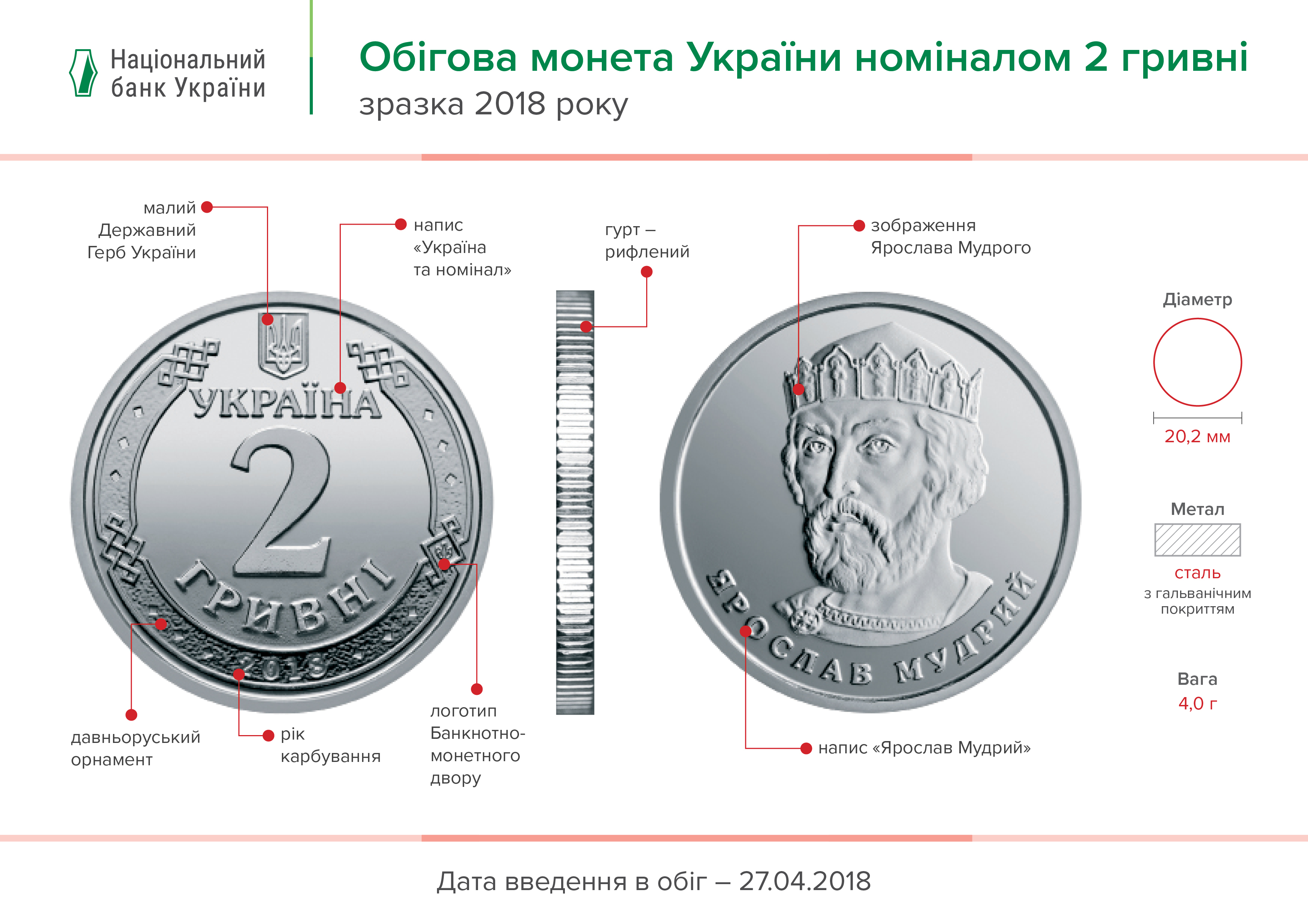 1 гривна в рублях 2024. 1 Гривна монета. Одна гривна монета. Гривна первая монета. Украинская гривна первая монета.