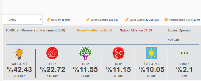 Партия Эрдогана1