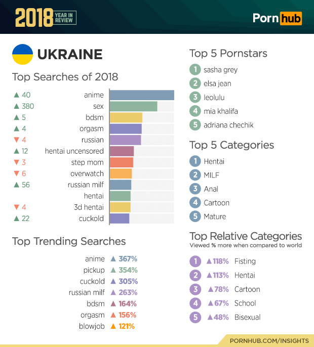 2 pornhub insights 2018 year review ukraine
