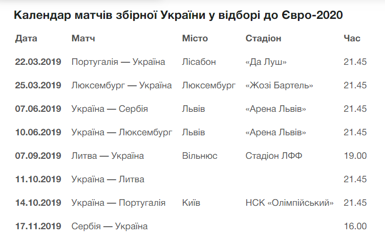 Календарь матчей сборной Украины в отборе к Евро 2020