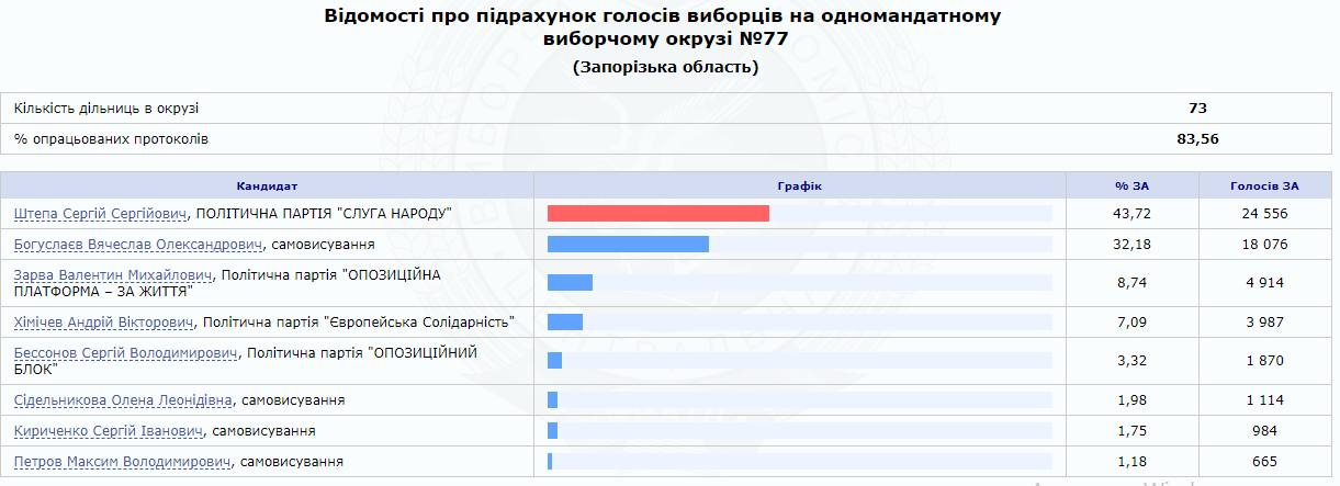 анкеты голых женщин