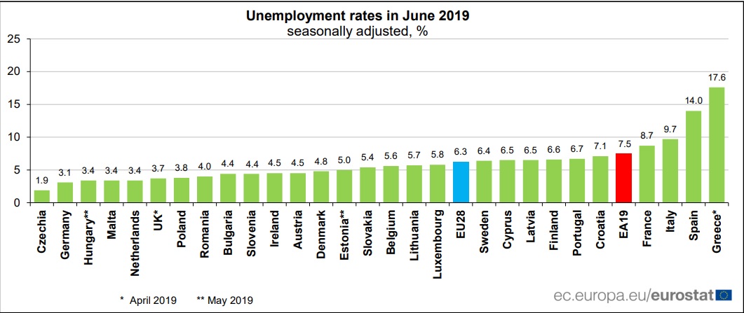 Уровень безработицы в июне 2019 года